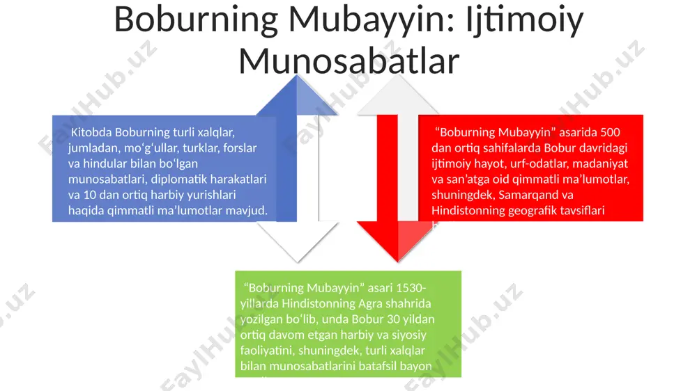 беради. boburning mubayyin: o'quvchilar uchun ahamiyati boburning "mubayyin" asari 16-asr o'zbekiston hududida yozilgan bo'lib, 50 dan ortiq bobdan iborat bo'lib, o'quvchilarga adabiyotshunoslik, tarix va tilshunoslik sohalarida chuqur bilim beradi. asarda keltirilgan tarixiy voqealar, 15-16 asrlarning samarqand, hirot kabi yirik shaharlarining hayoti, madaniyati va ijtimoiy tuzumini o'quvchilarga yorqin tasavvur qilish imkoniyatini beradi. mubayyin, o'zbek tili va adabiyoti darsliklarida ko'p marta keltiriladigan iqtiboslar va misollarning manbai hisoblanadi, bu esa o'quvchilarning 10-11 sinflar davomida ushbu asar bilan tanishishlarini ta'minlaydi. sales 1st qtr 2nd qtr 3rd qtr 4th qtr 35 25 20 15 boburning mubayyin: tarjima va sharhlari kitobda boburning harbiy strategiyasi, 16-asr o'zbekistoni siyosiy hayoti va hindiston bilan munosabatlari, shuningdek, 50 dan ziyod tarixiy manbalarga tayangan chuqur tahlillar keltirilgan. “boburning mubayyin” asarining tarjimalari va sharhlari o'zbekiston fanlar akademiyasi tarixchilarining 10 yillik tadqiqotlariga asoslangan bo'lib, dehqonlarning hayot tarzini, andijon viloyati hududlaridagi voqealarni batafsil yoritib beradi. “boburning mubayyin: tarjima va sharhlari” toʻplamida boburning 1519-yilda samarqand …