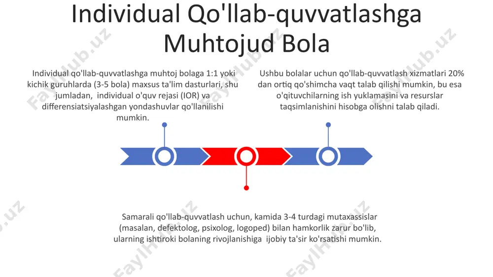 shiladi. davlat maktablarga inklyuziv ta’limni qo‘llab-quvvatlash uchun moliyaviy mablag’larni, masalan, 2024-yil uchun 15% ga oshirish orqali, maxsus ehtiyojli bolalar uchun qo‘shimcha resurslarni taqdim etishi kerak. o'qituvchilarning rol va mas'uliyati ta'lim muhitini inklyuziv qilish uchun o'qituvchilar 20% dan ortiq vaqtni individual yordamga muhtoj bolalar bilan alohida ishlashga bag'ishlashi, differensial ta'lim usullarini qo'llashi kerak. o'qituvchilar individual ehtiyojli bolaning o'quv rejasini ishlab chiqishda, kamida 3 ta turli o'quv uslubidan foydalanib, uning kuchli va zaif tomonlarini hisobga olishda muhim rol o'ynaydi. samarali qo'llab-quvvatlash uchun o'qituvchilar ota-onalar va maxsus pedagoglar bilan kamida oyiga 1 marta bolaning taraqqiyoti va ehtiyojlari to'g'risida muhokama qilishlari, hamkorlikda ishlashi shart. oilaviy istirok va hamkorlik muvaffaqiyatli inklyuziv ta'lim uchun ota-onalar bilan 6 oydan kam bo'lmagan muddat davomida muntazam, kamida oyiga 2 marta uchrashuvlar o'tkazish tavsiya etiladi. oilaviy qo'llab-quvvatlashning samaradorligini baholash uchun "oilaviy ishtirok shkalasi" kabi 5 balldan iborat baholash tizimlaridan foydalanish mumkin. oilaviy ishtirok bolaning o'quv rejasini ishlab chiqishda muhim ahamiyatga …