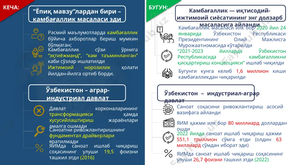 ли ўқитувчилар, айниқса, эркак ўқитувчилар таълим муассасаларини тарк этишга мажбур бўлдилар таълим тизими муаммолар гирдобида ўралашиб қолган эди таълим тизими том маънода янгиланмоқда! 200 га яқин мутлақо янгича мазмун ва шаклга эга бўлган президент, ижод ва ихтисослаштирилган мактаблар ҳамда 400 та хусусий мактаб ташкил этилди ўқитувчи ва мураббийлар меҳнатига муносиб ҳақ тўлаш бўйича аниқ чора-тадбирларнинг кўрилиши ушбу соҳа мутахассисларининг нуфузини янада оширди мактаб таълимининг яхшиланишига таълимга замонавий методика, сифат ва рақобат кириб келиши, дарсликларнинг энг илғор хорижий тажрибалар асосида тўлиқ янгиланиши, мактабларга минглаб хорижий муаллимларнинг таклиф этилиши алоҳида рол ўйнади болаларни мактабгача таълим билан қамраб олиш даражаси 72 фоизга етди мактаб таълимида қисқа вақт ичида қўшимча 700 минг ўқувчи ўрни яратилди кеча: бугун: касб-ҳунар коллежларини ташкил этиш бирор-бир натижа ва самара бермади олий таълим тизимидаги аҳвол ҳам деярли қониқарсиз эди, сиртқи таълим тизими ёпилди шу даврда мамлакатимизда бирорта ҳам нодавлат олий таълим муассасаси ташкил этилмади 2016 йилги маълумотларга кўра ёшларни …