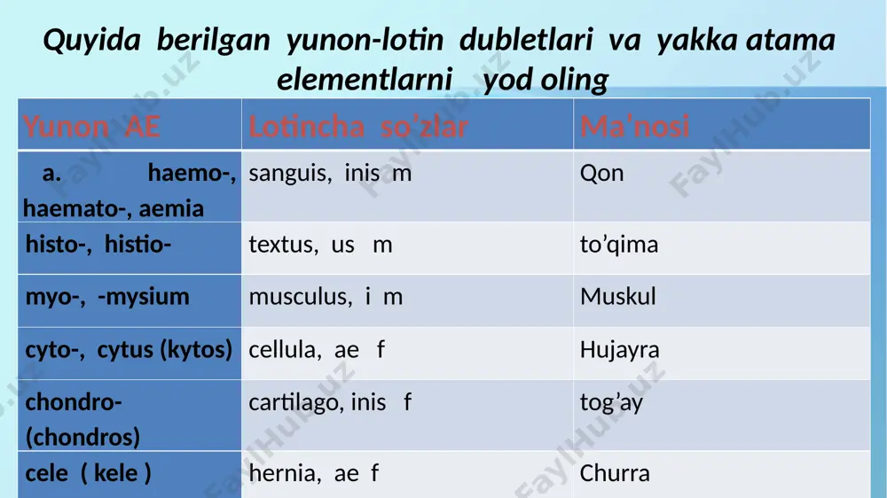 rhoia, rhoe) oqish rhagia (rhagos, haemorrhagia) qon ketishi stasis (stasis) to’xtash tono-,-tonia (tonos, tonus) tonus, bosim plasia (plasis) shakllanish tension (tension) gidroststik bosim tropho-, -trophia ( tropho) oziqlanish oxy-, oxia (oxys, oxygenium) kislorod phago-, -phagia ( phagein) yutish philo-, philia (phielo, philia) moyillik phobo-, phobia (phobos) qo’rqish tropo-, tropia (tropos, trope) yo’nalish psycho-, psychia (psyche) ruh, ruhiyat a. –plegia ( plege) falaj aetio- (aitia) sabab athero- (athere) yog’simon modda morpho-, -morph- (morphe) tuzilish ergo-, -ergia, -urgia (argo) faoliyat dynamo-, -dynamia (dynamis) kuch gnosis-, -gnosia (gnosis) bilish po(i)esis, -po(i)et (poiesi) ishlab chiqarish mnesia (mnesis) xotira phreno-, -phrenia (phren) aql, idrok, es, hush phrenico- (nervus phrenicus) diafragmaga oid eslatma: 1. “pneumo” boshlang’ich atama elementi organ nomi bilan birikma holda qo’llanganda, shu organda havo borligini bildiradi. agar atamada “graphia” atama elementi bo’lsa “pneumo” contrast rentgenographiya maqsadida organda gaz yuborilishini ifodalaydi. “o’pka” tushunchasi odatda “pneumon” bilan, ba’zi hollarda esa “pneum” negizi bilan ifodalanadi. 2.”haemo” …