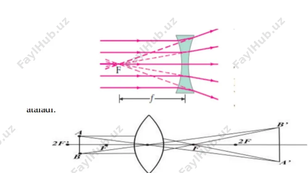 geometrik optika qonunlariga oid masalalar yechish - Page 4