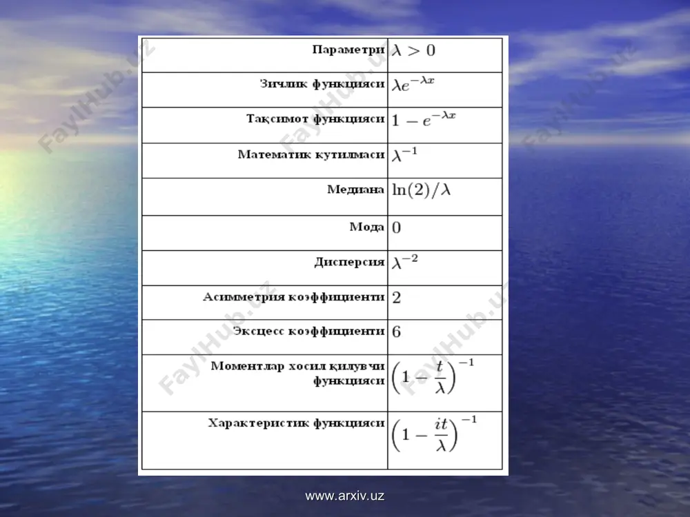 баъзи муҳим узлуксиз тақсимотлар - Page 4