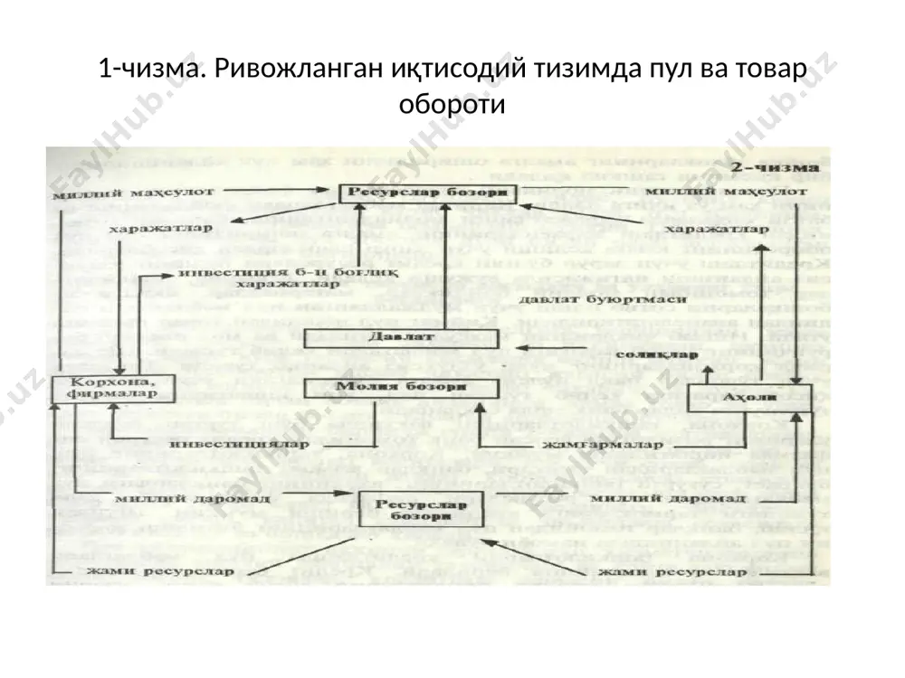 аккредитив мол етказиб берувчининг розилигисиз ўзгартирилиши ёки ёпилиши мумкин эмас. аккредитив фақат бир таъминотчи билан ҳисоб-китоб қилишга мўлжалланган бўлиши мумкин. аккредитивиинг муддати ва ҳисоб-китоб қилиш тартиби томонлар ўртасида тузиладиган шартномада белгиланади. шартномада: банк эмитентнинг номи; аккредитив тури ва уни бажариш муддати; мол етказиб берувчи аккредитив бўйича маблағ олиш учун тақдим қилинадиган ҳужжатлар рўйхати ва аниқ тавсифи; товарларни жўнатгандан кейин ҳужжатларни тақдим қилиш муддати ва бошқа шартлар кўрсатилади; аккредитив очиш учун харидор ўз банкига электрон ариза беради. аризада: аккредитив очишга асос бўлган шартнома рақами, аккредитивнинг муддати, аккредитивни бажарадиган банкнинг номи, аккредитив ижро этиладиган жой, аккредитив тури, аккредитив бўйича ҳақ тўланадиган ҳужжатларнинг тўлиқ ва аниқ номи, расмийлаштириш тартиби, аккредитив бўйича тўлаш усули ва бошқалар кўрсатилади. тўлов талабномалари бўйича ҳисоб-китоб қилиш тўлов талабномаси — товар етказиб борувчи ва бошқа маблағ олувчилар муайян суммани банк орқали тўлашни талаб қилиб тўловчига юборган ҳисоб-китоб ҳужжатидир. ўзбекистонда пластик карточкалар орқали ҳисоб-китоб нақд пулсиз ҳисоб-китобларнинг янги шакли.. ўзбекистон …