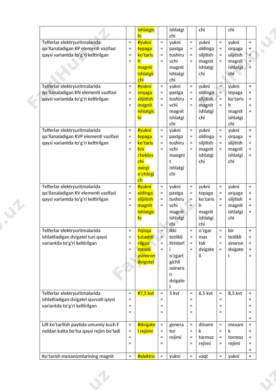 ti qaysi variantda to‘g‘ri keltirilgan ==== #7,5 kvt ==== 5 kvt ==== 6,5 kvt ==== 8,5 kvt +++++ lift ko‘tarilish paytida umumiy kuch f noldan katta bo‘lsa qaysi rejim bo‘ladi ==== #dvigatel rejiimi ==== generator rejimi ==== dinamik tormoz rejimi ==== mexanik tormoz rejimi +++++ ko‘tarish mexanizmlarining magnit kontrollerli va asinxron dvigatelli elektryuritmasi sxemasidagi uv elementi vazifasi qaysi variantda to‘g‘ri keltirilgan ==== #elektromagnit tormoz ==== yukni tepaga ko‘tarishni cheklovchi oxirgi o‘chirgich ==== vaqt relelari ==== yukni orqaga siljitish magnit ishlatgichi +++++ ko‘tarish mexanizmlarining magnit kontrollerli va asinxron dvigatelli elektryuritmasi sxemasidagi kt2 elementi vazifasi qaysi variantda to‘g‘ri keltirilgan ==== #vaqt relisi ==== elektrmagnit tormoz ==== yukni tepaga ko‘tarishni cheklovchi oxirgi o‘chirgich ==== yukni orqaga siljitish magnit ishlatgichi +++++ ko‘tarish mexanizmlarining magnit kontrollerli va asinxron dvigatelli elektryuritmasi sxemasida ko‘tarish holatida tezlikni boshqarish qanday amalga oshiriladi ==== #dvigatel rotori cho‘lg‘amiga ulangan qarshiliklar orqoli ==== vaqt relelari kt1 va kt2 yordamida ==== dvigatel rotori …