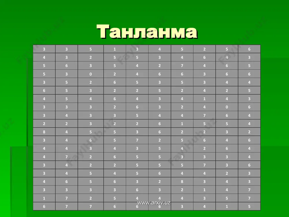 с) o'rta kvadratik tarqoqlik 0 d) variatsiya koefitsenti 39.91% e) mediana 0 f) moda 3 g) assimetriya koefitsenti 0.0897454002 s) eksess koefitsenti -0.4947123494 лист1 варианталар частоталар гистограмма лист2 полигон лист3 variantalar chastotalar gistogramma va poligon лист4 variantalar chastotalar empirik taqsimot диаграмма3 6 27 45 43 35 30 10 2 полигон ва гистограмма лист1 tanlanmani kiriting 3 3 5 1 3 4 5 2 5 6 4 3 2 5 5 3 4 6 4 3 5 6 3 5 4 2 7 4 6 5 5 3 0 2 4 6 6 3 6 6 3 5 2 6 5 3 5 3 4 4 6 5 3 2 2 5 2 4 2 5 4 5 4 6 4 3 4 1 4 3 3 3 3 2 6 3 2 4 0 6 3 4 3 3 5 4 4 7 6 4 2 2 3 2 2 …