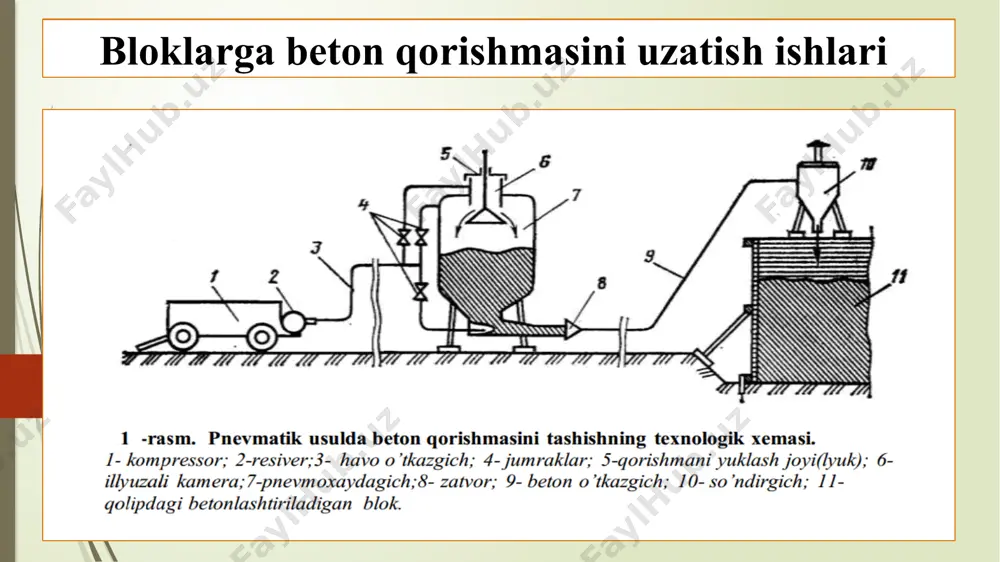 bloklarga beton qorishmasini uzatish ishlarini qurilmalar, moslamalar va maxsus mashinalar qo’llab mexanizatsiyalash - Page 4