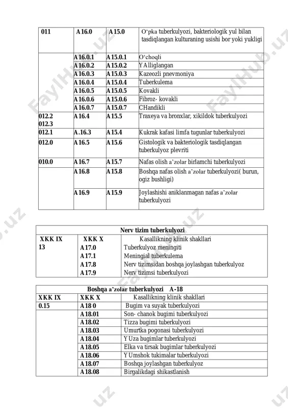 olishtirish uchun xkk-9 ning mavjud kodlari keltirilgan. nafas olish a’zolar tuberkulyozining asosiy klinik shakllari nafas olish a’zolari tuberkulyozi xkk shifrlari kasallikning klinik shakllari xkk ix xkk x a16 a15 nafas olish a’zolari tuberkulyozi, gistologik yoki bakteriologik tasdiqlangan nafas olish a’zolar tuberkulyozi, gistologik yoki bakteriologik tasdiqlanmagan. 011 a16.0 a15.0 o‘pka tuberkulyozi, bakteriologik yul bilan tasdiqlangan kulturaning usishi bor yoki yukligi a16.0.1 a15.0.1 o‘choqli a16.0.2 a15.0.2 yalliglangan a16.0.3 a15.0.3 kazeozli pnevmoniya a16.0.4 a15.0.4 tuberkulema a16.0.5 a15.0.5 kovakli a16.0.6 a15.0.6 fibroz- kovakli a16.0.7 a15.0.7 chandikli 012.2 012.3 a16.4 a15.5 traxeya va bronxlar, xikildok tuberkulyozi 012.1 a.16.3 a15.4 kukrak kafasi limfa tugunlar tuberkulyozi 012.0 a16.5 a15.6 gistologik va bakteriologik tasdiqlangan tuberkulyoz plevriti 010.0 a16.7 a15.7 nafas olish a’zolar birlamchi tuberkulyozi a16.8 a15.8 boshqa nafas olish a’zolar tuberkulyozi( burun, ogiz bushligi) a16.9 a15.9 joylashishi aniklanmagan nafas a’zolar tuberkulyozi nerv tizim tuberkulyozi xkk ix 13 xkk x a17.0 a17.1 a17.8 a17.9 kasallikning klinik shakllari tuberkulyoz meningiti …