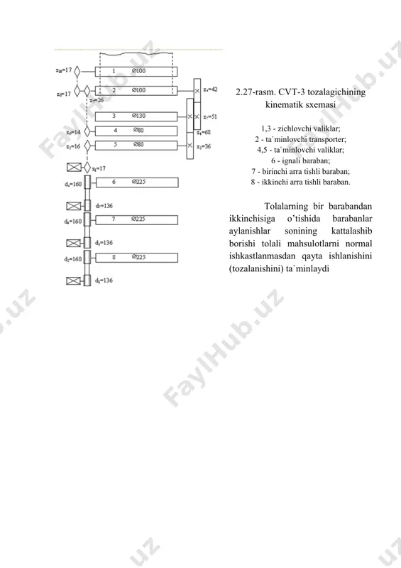 animatsion modellaridan foydalanib, ularning ishlashidagi xususiyatlar jihatlar tuchuntiriladi. aerodinamik tozalagichlar quyidagi ko’rsatkichlarga qarab farqlanadi: 1. tozalanayotgan mahsulotning ta`minlash va chiqarish usuli; 2. ishlatilgan perfosirtning tuzilishi; 3. changli xavoni ajratish usuli; 4. xavo oqimining xarakat tezligi va yo’nalishini rostlash imkoniyati; 5. pnevmoquvurda xavoni siyraklantirish qurilmasining mavjudligi; 2.28-rasm. dustex dx aerodinamik tozalagichning texnologik sxemasi 1-ta`minlash quvuri , 2-pnevmoquvur, 3-tola taqsimlovchi qurilma (zaslonka), 4-perfosirt, 5-so’ruvchi quvur, 6-xavoning kirish joyi, 7-ventilyator, 8-pnevmoquvur, 9-chang kamerasi, 10-chiqindi kamerasi, 11-chiqaruvchi quvur. 2.29-rasm. dustex dx mashinasining tola taqsimlovchi qurilmasi (zaslonkasi) 1-zaslonka shkafi, 2- yo’naltiruvchi, 3- elektrodvegatel, 4-ekstsentrik diski, 5- richaglar ushbu qurilmaning asosiy vazifasi tolalar bo’lakchalarini perfosirtga bir tekis taqsimlashdan iborat. tolali mahsulotning talab darajasida tozalanishi, taqsimlash qurilmasining ichiga bog’liq. _1219740068.unknown j