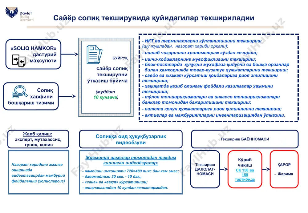 ун белгиланган молиявий санкциялар. т.р қонунбузилиш ҳолатлари молиявий санкциялар миқдори 1. назорат-касса техникасини ва (ёки) тўлов терминалларини қўлламасдан савдони амалга ошириш ва хизматлар кўрсатиш. беш миллион сўм миқдорида жарима (солиқ кодекси 221-моддаси биринчи қисми) 2. солиқ органларида рўйхатга олинмаган назорат-касса техникасини қўллаган ҳолда савдони амалга ошириш ва хизматлар кўрсатиш. етти миллион сўм миқдорида жарима (солиқ кодекси 221-моддаси иккинчи қисми) 3. бошқа шахслар номига расмийлаштирилган тўлов терминалларидан фойдаланиш ёки хизмат кўрсатиш дастури бузилган назорат-касса техникаларидан фойдаланиш. йигирма миллион сўм миқдорида жарима (солиқ кодекси 221-моддаси учинчи ва тўртинчи қисмлар) 4. солиқ базасини яшириш (камайтириб кўрсатиш) яширилган (камайтириб кўрсатилган) солиқ базаси суммасининг йигирма фоизи миқдорида жарима (солиқ кодекси 223-моддаси) 5. якка тартибдаги тадбиркор сифатида давлат рўйхатидан ўтмасдан фаолиятни амалга ошириш. фаолиятдан олинган даромадларнинг ўн фоизи, лекин бир миллион сўмдан кам бўлмаган миқдорда жарима (солиқ кодекси 219-моддаси тўртинчи қисми) эътиборингиз учун раҳмат! image9.jpg image10.png image1.png image2.png image11.png image12.png image13.png image14.emf image15.emf image16.png image17.jpg image18.jpg …
