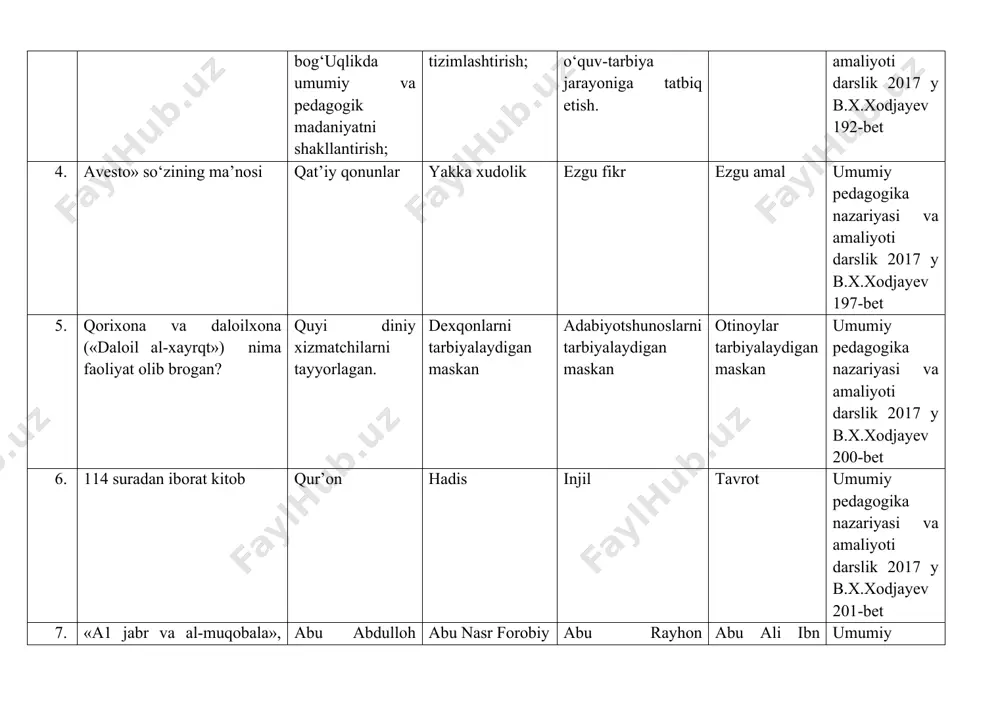 kitob qur’on hadis injil tavrot umumiy pedagogika nazariyasi va amaliyoti darslik 2017 y b.x.xodjayev 201-bet 7. «a1 jabr va al-muqobala», «hind arifmetikasi haqida kitob», «er satxini o‘lchash», «quyosh soatiari to‘g‘risida», «yaxudiylar tarixi va ularning bayramlarini belgilash» asar muallifi abu abdulloh xorazmiy abu nasr forobiy abu rayhon beruniy abu ali ibn sino umumiy pedagogika nazariyasi va amaliyoti darslik 2017 y b.x.xodjayev 204-bet 8. «baxt-saodatga erishuv to‘g‘risida», «fozil odamlar shahri», «aql ma’nolari haqida» asar muallifi abu nasr forobiy abu rayhon beruniy abu ali ibn sino abu abdulloh xorazmiy umumiy pedagogika nazariyasi va amaliyoti darslik 2017 y b.x.xodjayev 204-bet 9. «minerologiya», «geodeziya», «hindiston», «qadimgi xalqlardan qolgan yodgorliklar» asar muallifi abu rayhon beruniy abu ali ibn sino abu abdulloh xorazmiy abu nasr forobiy umumiy pedagogika nazariyasi va amaliyoti darslik 2017 y b.x.xodjayev 205-bet 10. “devonu lug‘otit-turk” mahmud qoshg‘ariy abu rayhon beruniy abu ali ibn sino abu abdulloh xorazmiy umumiy pedagogika nazariyasi va amaliyoti darslik …