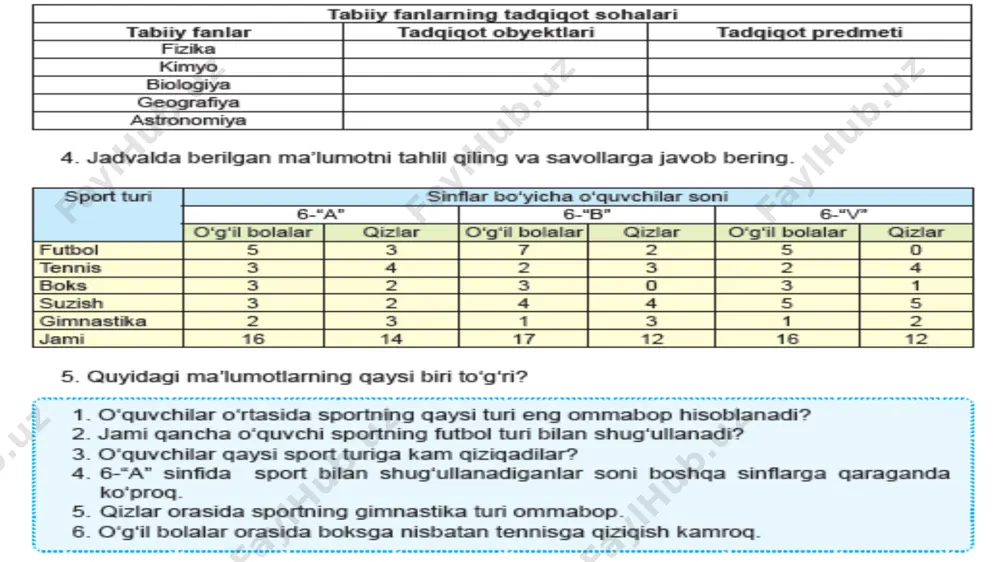 suv iste'moli - Page 5