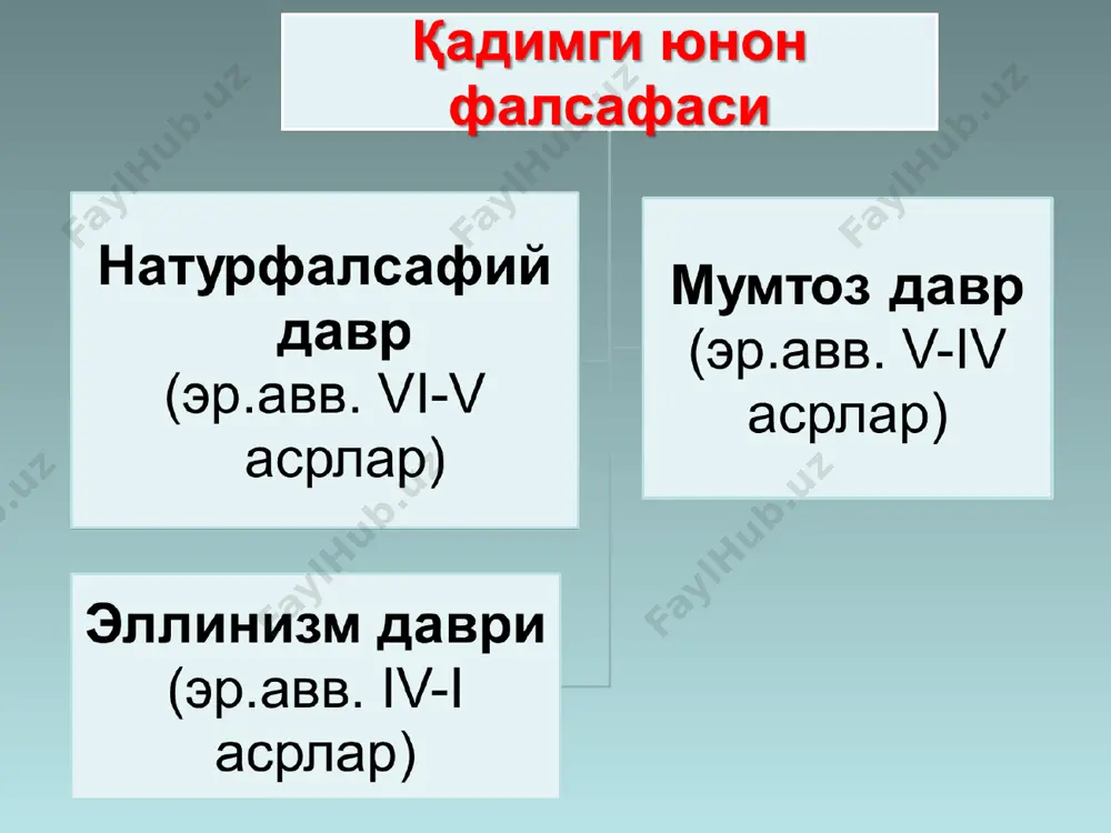 ис-туйғунинг бош сабабчисидир. у худоларнинг табиат ва инсон ҳаётига аралашишларини рад этди ва руҳнинг моддийлигини исбот қилди. инсон бахтини «лаззат» да, яъни хотиржамлик, вазминлик – атараксияни қўлга киритишда деб билди. бунга фақат азоб-уқубатлардан қочиш ва фаол фаолиятдан ўзини тийиш, ҳамда билим ва ўз-ўзини камолотга етказиш йўли билан эришиш мумкин. христианликнинг ёйилиши билан черков борган сари салобатли ва яхши ташкил топган кучга айланиб борди. 529 йилда византия императори юстиниан фармонига биноан афинадаги афлотун академияси бекитилди. қадимги дунё фалсафаси ўзининг минг йиллик мавжудлигини тўхтатди. ­ғарбий европа ўрта аср фалсафаси теоцентризм — представление, согласно которому бог является главным предметом внимания и забот (почитания, поклонения, умилостивления). мир и человек вторичны, производны от бога и управляются им. ўрта аср ғарб фалсафаси христология креационизм эсхатология худонинг дунёни «ҳеч нарсадан» яратганлиги ҳақидаги таълимот охири замон ҳақидаги таълимот исо пайғамбарнинг инсоний ва илоҳий борлиғи ҳақидаги таълимот ўрта аср ғарб фалсафаси схоластика фома аквинский (1221-1274) номинализм и реализм патристика …