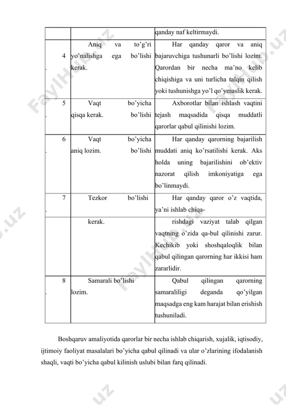 q muddatli rejalashtirish; · investitsion loyihalash; · makroekonomik boshqaruv. tayanch iboralar: boshqaruv, boshqaruv rejasi, funksionallik, ongli harakat, ehtiyoj, me’yor, kobiliyat, boshqaruv qarori, xolislik, o’z vaqtidalik, dalilga asoslangan. nazorat savollari: 1. qaror qabul qilishda muammoni belgilash . 2. muammoni belgilashda tizimli tahlil 3. muammoni belgilashda tizimli tahlilning ustuvorligi 4. kuchsiz tuzilmalashtirilgan muammolarni tizimlashtirish 5. tahlil, izoh, sharh, talqin iboralari nimani bildiradi? 6. funksional, axborotli,morfologik tavsif, turtki (stimul) iboralari nimani bildiradi? 7. “sistema” tushunchasi o’z ma’nosiga ko’ra “aloqa”, “element”, “butun”, “birlik”, “struktura”, (elementlar o’rtasidagi aloqalar sxemasi) ekanligi to’g’rimi? 8. xizmat ko’rsatish boshqaruv faoliyatining rejasini ishlab chiqish deganda nima tushuniiladi? 9. xizmat kursatish boshqaruv faoliyatining rejasini ishlab chiqish. 10. boshqaruv, boshqaruv rejasi, iboralarini ifodalang. foydalaniladigan adabiyotlar ro’yxati 1. managing with systems thinking, michael balle, mcgraw-hill, london, 1994 2. каримова в.а., зайнутдинова м.б., назирова э.ш., садыкова ш.ш. тизимли таҳлил асослари. тошкент. – “шарк” - 2014 3. отамурадов с. глобаллашув ва миллий – маънавий хавфсизлик. …