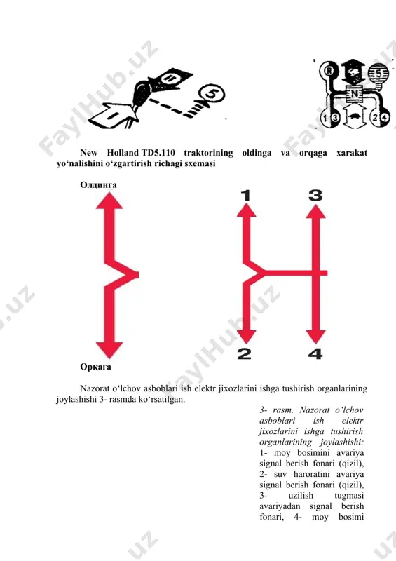 ylashuvi (5-rasm) 1-uq dipazonini o‘zgartirish richagi; 2-qov richagi; 3-blokirovka richagi; 4harakatni sekinlashtirish richagi; 5-ilashish mufta pedali; 6-vaqtni nazorat qilish tugmasi; 7-revers uzatma richagi; 8-avariya xolati knopkasi; 9-chiroqlar tugmasi; 10-kombinirlangan o‘chirgich tugmasi; 11-yondirish tugmasi; 12-tormoz pedali; 13-yoqilg‘i pedali; 14-qo‘l tormozi; 15-asosiy uzatma richagi; 16-djoytik rijagi; 17-yoqilg‘i dastagi; 18-gidrotizm dastagi; 19-qov bilan g‘ildirakni muvofiqlashtirish dastagi. 3-mavzu: traktorni boshqarishni o‘rganish 1. dvigatelni yurgizishga tayyorlash va yurgizish. 1. traktoni o‘rnidan qo‘zg‘atish, i-ii-iii-tezliklarda yurish, burish va qaytarib haydash. ketingi tezlikda “ilon izi” qilib haydash. 1. traktorni tezlatib haydash,burish va qaytarishni o‘rganish. 1. traktorni “zig-zag” shaklida, ya’ni “ilon izi” qilib yurgizishda boshqarishin o‘rganish. 1. traktorlarni tirkama qishloq xo‘jalik mashinalariga olib kelish, ulash va ajratishni mashq qilish. 1. traktorning gidravlik tizimini ishga tushirish, quvvat olish valini ishga tushirishni mashq qilish. 1. o‘quv ustalariga sinov topshirish. 6-rasm. traktoni o‘rnidan qo‘zg‘atish, i-ii-iii-tezliklarda yurish, burish va qaytarib haydash. 7-rasm. traktorni “zig-zag” shaklida, ya’ni “ilon izi” qilib yurgizishni boshqarishin o‘rganish. image5.png …
