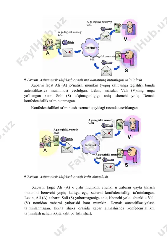 yechish mumkin: · foydalanuvchini autentifikasiyalash, ya’ni kompyuter tizimi resurslariga kirmoqchi bo’lgan foydalanuvchini aniqlash; · tarmoq abonentlari aloqasini o’rnatish jarayonida ularni o’zaro autentifikasiyalash. quyidagi sxemaga muvofiq, foydalanuvchi ali (a) oldindan ochiq kalitni vali (v) va soli (s) nomli korrespondentlarga jo’natadi, keyin esa yopiq kalit bilan shifrlangan matnni yuboradi. 9.1-rasm. asimmetrik shifrlash orqali ma’lumotning butunligini ta’minlash xabarni faqat ali (a) jo’natishi mumkin (yopiq kalit unga tegishli), bunda autentifikasiya muammosi yechilgan. lekin, masalan vali (v)ning unga yo’llangan xatni soli (s) o’qimaganligiga aniq ishonchi yo’q. demak konfedensiallik ta’minlanmagan. konfedensiallikni ta’minlash sxemasi quyidagi rasmda tasvirlangan. 9.2-rasm. asimmetrik shifrlash orqali kalit almashish xabarni faqat ali (a) o’qishi mumkin, chunki u xabarni qayta tiklash imkonini beruvchi yopiq kalitga ega, xabarni konfedensialligi ta’minlangan. lekin, ali (a) xabarni soli (s) yubormaganiga aniq ishonchi yo’q, chunki u vali (v) nomidan xabarni yuborishi ham mumkin. demak autentifikasiyalash ta’minlanmagan. ikkita shaxs orasida xabar almashishda konfedensiallikni ta’minlash uchun ikkita kalit bo’lishi shart. juft …