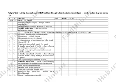 tfidu maktabi 11-sinf biologiya taqvim mavzu reja — DOCX