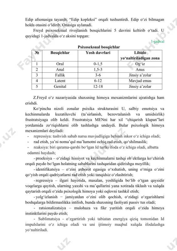 vosita emas, balkli bu kuchlarni maskirovka qiluvchisi hisoblanadi. individ bilan ijtimoiy muhit abadiy va yashirin kurashda bo‘ladi. uning psixoanalitik qarashlarida kuchaytiruvchi holatda instiktdan intellektning kuchlirog‘i hisoblanadi. “ego” sohasi - bu shaxsning ongli tomonini ifodalovchi ratsional qismidir. “ego” doimiy ravishda “id” sohasi bilan o‘zaro ta’sirlashuvda bo‘ladi, ikki asosiy instinktlar: men tomonidan tanlanadigan mexanizm hali aniq ta’biri mavjud emas va siqib chiqarish jinsiy xohishlar bilan kurashishda foydalaniladi. “men” va “ono”ning titib ko‘rish va “yuqori menning” shakllanishiga qadar bir necha himoya mexanizmidan foydalaniladi. barcha himoya mexanizmlarining maqsadi “men”ga yordam berishdan iborat. shu sababli ham u uchta asosiy bezovtalanishga yo‘naltirilgan, ya’ni menni zararlashi mumkin bo‘lgan nevrotik , axloqiy, va real. biroq, men ichdan chiqadigan norozilikdan himoyalanib qolmasdan, ilk davrlarda men xavfli instinktiv stimullar bilan tanishadi, shuningdek u norozilikni kechiradi. agar tashqi qoniqish yoki manfaatning asosiy manbai tashqi ob’ekt bo‘lgan holda unda shunchalik yuqori norozilikni kechirishga sabab bo‘lib qoladi. yosh bolaning “men”i ko‘proq qoniqish tamoyili …