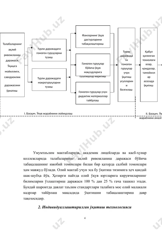 арда ўқишга қизиқиш таъминланади фарқловчи хусусиятлари табақалаш�тирилган ўқитиш таърифи i. гомоген гуруҳларни ташкил этиш усуллари ii. фанлар ўқув дастурларини табақалаштириш а� билимларни унумсиз даража�сини таъминлаш � � в� билимларни унумли даража�сини таъминлаш � � с� билимларни ижодий даража�сини таъминлаш� � талабалар�нинг ақлий ривожланиш даражаси. ўқишга мойиллиги, саводхонлик даражасини ўрнатиш қабул қилинган технологиялар, қоида�лар, тамойиллар асосида ўқитиш тескари алоқани таъмин�лаш (диагностик тестлар ўтказиш) ўқув мақсадларига эри�шилганлигини баҳо�лаш турли даражадаги гомоген гуруҳлар учун ўқитиш усулларини белги�лаш турли даражадаги гомоген гуруҳларни тузиш турли даражадаги макрогуруҳларни тузиш фанларнинг ўқув дастурларини табақалаштириш гомоген гуруҳлар бўйича ўқув мақсадларига тузатишлар киритиш гомоген гуруҳлар учун дидактик материаллар тайёрлаш i. босқич. ўкув жараёнини лойиҳалаш ii. босқич. ўқитиш жа�раёнини амалга ошириш iii. босқич. баҳолаш бу талабаларнинг турли хил ўқув-услубий, психологик-педагогик,ташкилий-бошқарув ишланмалар асосида, аниқланган индивидуал қобилиятларига кўра ўқитиш усуллари, йўллари, суръати танланган ўқув жараёнини ташкил этилишидир. ҳар кимни, унинг имкониятлари ва қобилият�лари даражасида ўқитиш ўқув дастурининг ҳар бир талаба томонидан бажаришини …