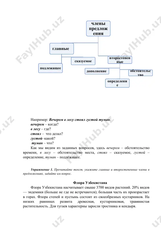 огорье — в основном растет ценнейшая древесная порода — зарафшанская арча. также распространены лиственные породы — клен, боярышник, разные формы дикой яблони, фисташки, грецкий орех, береза, ива, тополь, вишня магалебка. низкогорье очень богато кустарниками: жимолость, барбарис, шиповник, таволда, заросли дикого виноградника. очень разнообразен набор трав: шалфей мускатный, зизифора, ревень, щавель, тюльпан, пскемский лук (ценнейшее лекарственное растение). на среднегорье растет шиповник и другие кустарники. на высокогорье только 30% почвы покрыто растительностью. здесь произрастает в основном типчак. послетекстовое задание: выпишите из текста названия деревьев и других растений, переведите их упражнение 2. спишите предложения. найдите подлежащее и сказуемое в предложениях. 1.по вечерам солнце косыми лучами ложится на рожь. (м. пришвин.) 2. ничто так не передает чистоты человеческих помыслов, как улыбка. (к. паустовский.) 3. грамоте учиться — все пригодится. (пословица.) 4. входящие должны предъявить билеты. упражнение 3. запишите предложения, определите в них, чем выражено подлежащее. 1. только в то мятежное время пятнадцатилетний мог стать …
