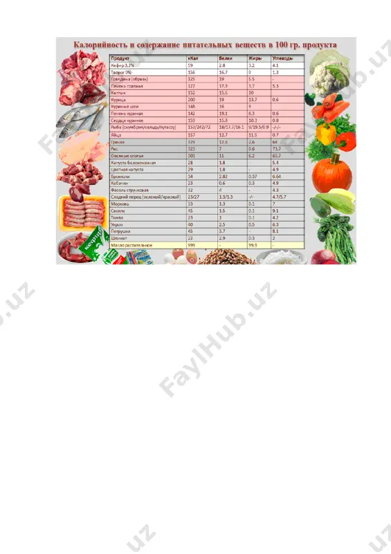 pishoviy ration tayinlash - Page 4