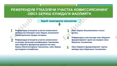 referendumning ovoz berish kunidagi faoliyati — PPTX