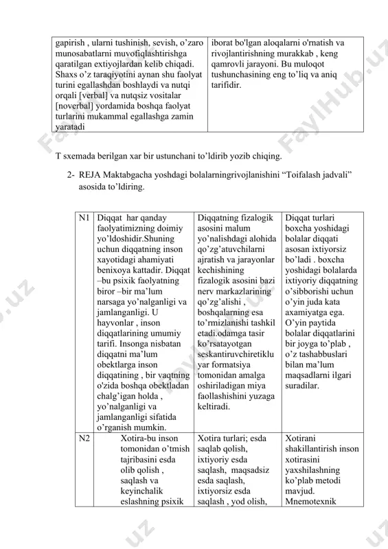 gi bolalarda ixtiyoriy diqqatning o’sibborishi uchun o’yin juda kata axamiyatga ega. o’yin paytida bolalar diqqatlarini bir joyga to’plab , o’z tashabbuslari bilan ma’lum maqsadlarni ilgari suradilar. n2 xotira-bu inson tomonidan o’tmish tajribasini esda olib qolish , saqlash va keyinchalik eslashning psixik jarayoni xotira turlari; esda saqlab qolish, ixtiyoriy esda saqlash, maqsadsiz esda saqlash, ixtiyorsiz esda saqlash , yod olish, mexanik esda olib qolish, anglagan holda esda olib qolish, dinamik esda olib qolish turlariga bo'’inadi. xotirani shakillantirish inson xotirasini yaxshilashning ko’plab metodi mavjud. mnemotexnik usullarning mohiyati yod olinishi zarur bo’lgan materialni malum taxlitda tuzishdan ituzishdan iborat . mana shunday usullardan bazilari; maromlashtirish metodi, emotsianal assotsiatsiyalash metodi, aloqalar metodi, joylar metodi. n3 xayol- bu real voqeylikni aks ettiruvchi tasurotlarni, qayta tuzish va shu asosida yangi tasurotlarni yaratish jarayoni. xayol bu obraz,tasavvur yoki g’oya shaklidagi yangilik yaratishning psixik jarayoni. xayol turlari iroda kuchi chegarasiga ko’ra; ixtiyoriy, ixtiyorsiz, orzu, ijodiy yaratuvchi orzu. faollik darajasiga …
