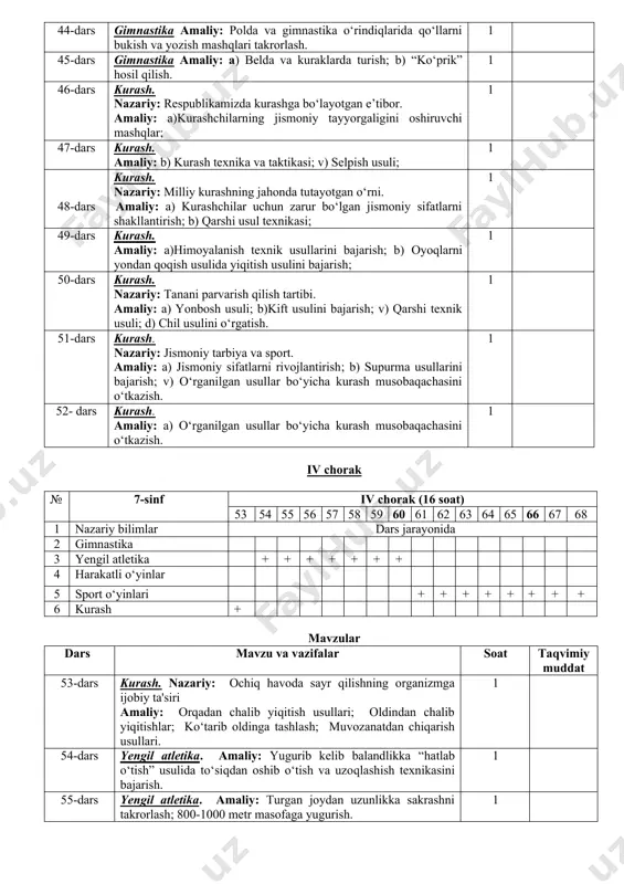 qlar bajarish; 1 40-41-dars gimnastika.nazariy: gimnastika turlari. amaliy: a) buyum va buyumlarsiz urmni bajarish; akrobatika mashqlari: oldinga, orqaga umboloq oshish mashqlari; v) bеlda va kuraklarda turish; d) “ko‘prik” hosil qilish. 2 42-dars gimnastika amaliy: bеlda va kuraklarda turish; “ko‘prik” hosil qilish.“qaldirg’och” hosil qilish 1 43-dars gimnastika amaliy: akrobatika mashqlari: oldinga, orqaga umboloq oshish mashqlari; 44-dars gimnastika amaliy: polda va gimnastika o‘rindiqlarida qo‘llarni bukish va yozish mashqlari takrorlash. 1 45-dars gimnastika amaliy: a) bеlda va kuraklarda turish; b) “ko‘prik” hosil qilish. 1 46-dars kurash. nazariy: respublikamizda kurashga bo‘layotgan e’tibor. amaliy: a)kurashchilarning jismoniy tayyorgaligini oshiruvchi mashqlar; 1 47-dars kurash. amaliy: b) kurash texnika va taktikasi; v) selpish usuli; 1 48-dars kurash. nazariy: milliy kurashning jahonda tutayotgan o‘rni. amaliy: a) kurashchilar uchun zarur bo‘lgan jismoniy sifatlarni shakllantirish; b) qarshi usul texnikasi; 1 49-dars kurash. amaliy: a)himoyalanish texnik usullarini bajarish; b) oyoqlarni yondan qoqish usulida yiqitish usulini bajarish; 1 50-dars kurash. nazariy: tanani parvarish …