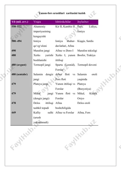 yunon-fors urushlari xaritasi — DOCX