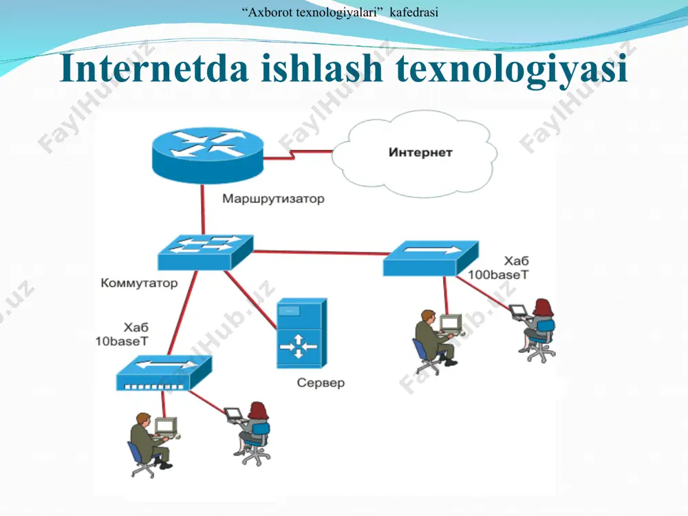 bmti.uz xabar tarkibi elektron pochta xabari tarkibi: kimga maydoniga qabul qiluvchi manzili kiritiladi nusxa maydoniga uchinchi shaxs manzili ko’rsatiladi mavzu maydoniga xabar mavzusi yoziladi xabar maydoniga asosiy ma`lumot kiritiladi. “axborot texnologiyalari” kafedrasi internet konferentsiyalar internet konferentsiyalar – bu muayyan muammoni hal qilayotgan guruh ishtirokchilarining internet tarmog’i orqali konferents aloqasi yordamida o’zaro axborot almashinish jarayonidir. kompyuter konferentsiyasi ishtirokchilari soni audio – va videokonferentsiyalar ishtirokchilari sonidan ancha ko’p bo’lishi mumkin. “axborot texnologiyalari” kafedrasi e’tiborlaringiz uchun raxmat! “axborot texnologiyalari” kafedrasi
