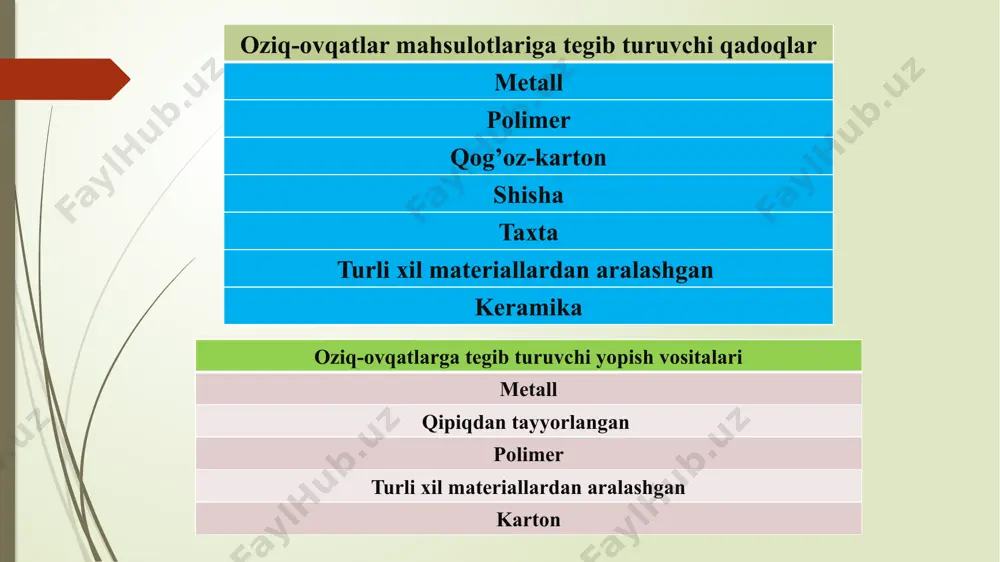 adi. oziq-ovqat sanoatida foydalanishda xavfsiz. polipropilen. avtomobil, o’yichoqlar, oziq-ovqat qadoqlari ishlab chiqarishda foydalaniladi. polipropilen quvurlarlar suv uzatishda keng qo’llaniladi. oziq-ovqat uchun ham xavfsiz hisoblanadi. qayta ishlanadi. polistirol. binolarni issiqqa chidamliligini ta’minlash, oziq- ovqat qadoqlari, o’yinchoqlar ruchkalar, idishlar ishlab chiqarishda keng ko’lamda foydalaniladi. mahsulot tarkibida sterol bo’lganligi sababli u qiziganda bir muncha xavfli hisoblanadi. boshqalar.bu belgi ostida qolgan plastik turlari o’rin olgan. asosan qattiq rangsiz, shaffof idishlar ishlab chiqarishda foydalaniladi. oziq-ovqat mahsulotlari bilan aloqada bo’ladigan qadoqlarning belgisi. oziq-ovqatlar mahsulotlariga tegib turuvchi qadoqlar uchun sanpin 0214-06 talablarida ushbu qadoqlar uchun tekshiriladigan kimyoviy moddalar uchun normativ hujjatlar keltirib o’tilgan. masalan, metall,qog’oz-karton, shisha, keramika materially qodoqlardagi qo’rg’oshin, kadmiy, mis, rux, temir moddalarni aniqlash uchun gost 30178-96 “zaharli moddalarni aniqlash uchun atom-adsorbsion” usul gost 22648-77 plastmassa. gigiyenik ko’rsatkichlarni aniqlash. plastmassalardagi formaldegid, vinilatsetat kabilarni aniqlash uchun usullar ko’rsatilgan. xromatografiya - bu aralashmalarning ajratilgan tarkibiy qismlarini ikki faza: harakatlanuvchi va statsionar o'rtasida taqsimlash asosida gazlar, bug'lar, suyuqliklar …