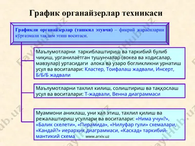 график органайзерлар техникаси — PPT