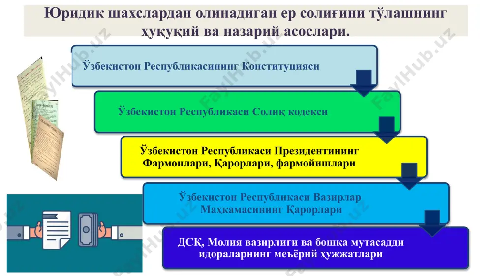 и солиқ ставкасини белгилаш билан солиқни қишлоқ хўжалиги экинзорларининг норматив қийматидан келиб чиқиб тўлашга ўтказилмоқда. 1. ер солиғи бунда, алоҳида ер участкаларига, шунингдек туристик зоналарда жойлашган жисмоний шахслар фойдаланишида бўлган 1 гектардан ортиқ ер участкасига ер солиғини 3 бараваргача миқдорда оширувчи ставкасини белгилаш ҳуқуқига эга. қишлоқ хўжалигига мўлжалланмаган ерлар учун солиқ ставкасининг аниқ миқдори қуйидаги тартибда аниқланади қорақалпоғистон республикаси жўқорғи кенгеси ва вилоятлар халқ депутатлари кенгашлари туман ва шаҳарлар кесимида, уларнинг иқтисодий ривожланишига қараб ер солиғи ставкасига 0,5 дан 2,0 гача камайтирувчи ва оширувчи коэффициентларни қўллаган ҳолда ер солиғи ставкаларини белгилайди туман ва шаҳар халқ депутатлари ҳудудларида жойлашган даҳа, массив, маҳалла, кўча кесимида 0,7 дан 3,0 гача камайтирувчи ва оширувчи коэффициентларни киритади 2. ер солиғи барча турдаги чиқиндиларни сақлаш ва уларни утилизация қилиш учун ажратилган ер участкалари юридик шахслардан олинадиган ер солиғининг солиқ солиш объектидан чиқарилди. пасайтирилган солиқ ставкаси 0,1 дан 0,25 фоизга оширилди. умумий фойдаланишдаги темир йўллар, магистраль қувурлар, …