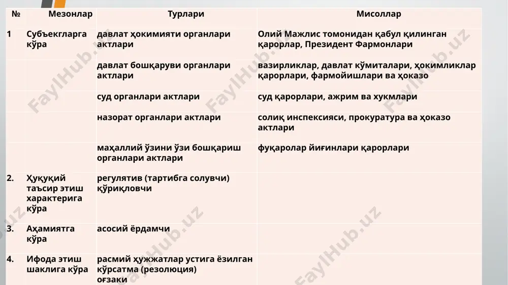 – 291 с. 5. нажимов м.к. норма ижодкорлиги. дарслик. –т.: тдюу, 2018. –181 б. эътиборингиз учун раҳмат!!! image2.png image3.gif image4.gif /docprops/thumbnail.jpeg