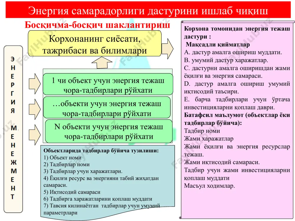 еқарорлиги талаблар республика қонун «энергия оқилана фойдаланиш тўғрисида« 14 апрел 1997 йил яширин резерв мавжудлиги - узбекистонда энергия тежашнинг техник салоҳияти ички истеъмол даражасининг 30% умумий энергия сарфидан иборат. энергияни менежмент қандай ишлайди? амалга ошириш кетма-кетлиги энергия сиёсати мажбуриятларни қилиш энергия тежаш мақсадларини аниқлаш, мақсадларга еришиш учун босқичлар, ва вазифалар белгилаш энергия менежмент учун масъул ходимни тайинлаш энергия самарадорлиги бўйича ишчи гуруҳ яратиш бошланғич энергия сарфини бахолаш энергия истеъмоли бўйича дастлабки маълумотларни тўплаш техник баҳолаш ва аудитларни ўтказиш фаолиятнинг устувор йўналишларини аниқлаш мақсадларни белгилаш энергия тежаш салоҳиятини аниқлаш мақсадларга эришиш учун ресурсларни аниқлаш (ташкилий, вақт оралиғи) тадбирлар режасини ишлаб чиқиш мақсадларга эришиш учун чора-тадбирлар аниқлаш мақсадларини аниқлаш белгиланган муддатлар ва масъул шахсларни белгилаш энергия тежаш тадбирларни ўтказиш учун молиялаштириш ҳажмини аниқлаш натижаларни баҳолаш ўлчов мониторингни ўтказиш тузатувчи ва профилактик тадбирлар технологик жараёнларга энергия-ресурс сарфлар бўйича аудитларини ўтказиш корхонада энергия-ресурс оқимларни бошқариш энергия маълумотларни йигиш энергия истеъмол бўйича мақсад ва вазифалари …