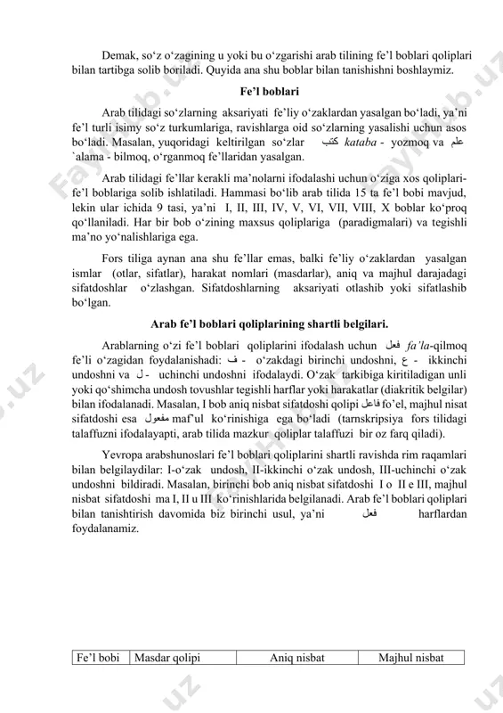rishi arab tilining fe’l boblari qoliplari bilan tartibga solib boriladi. quyida ana shu boblar bilan tanishishni boshlaymiz. fe’l boblari arab tilidagi so‘zlarning aksariyati fe’liy o‘zaklardan yasalgan bo‘ladi, ya’ni fe’l turli isimy so‘z turkumlariga, ravishlarga oid so‘zlarning yasalishi uchun asos bo‘ladi. masalan, yuqoridagi keltirilgan so‘zlar کتب kataba - yozmoq va علم `alama - bilmoq, o‘rganmoq fe’llaridan yasalgan. arab tilidagi fe’llar kerakli ma’nolarni ifodalashi uchun o‘ziga xos qoliplari-fe’l boblariga solib ishlatiladi. hammasi bo‘lib arab tilida 15 ta fe’l bobi mavjud, lekin ular ichida 9 tasi, ya’ni i, ii, iii, iv, v, vi, vii, viii, x boblar ko‘proq qo‘llaniladi. har bir bob o‘zining maxsus qoliplariga (paradigmalari) va tegishli ma’no yo‘nalishlariga ega. fors tiliga aynan ana shu fe’llar emas, balki fe’liy o‘zaklardan yasalgan ismlar (otlar, sifatlar), harakat nomlari (masdarlar), aniq va majhul darajadagi sifatdoshlar o‘zlashgan. sifatdoshlarning aksariyati otlashib yoki sifatlashib bo‘lgan. arab fe’l boblari qoliplarining shartli belgilari. arablarning o‘zi fe’l boblari qoliplarini ifodalash uchun …