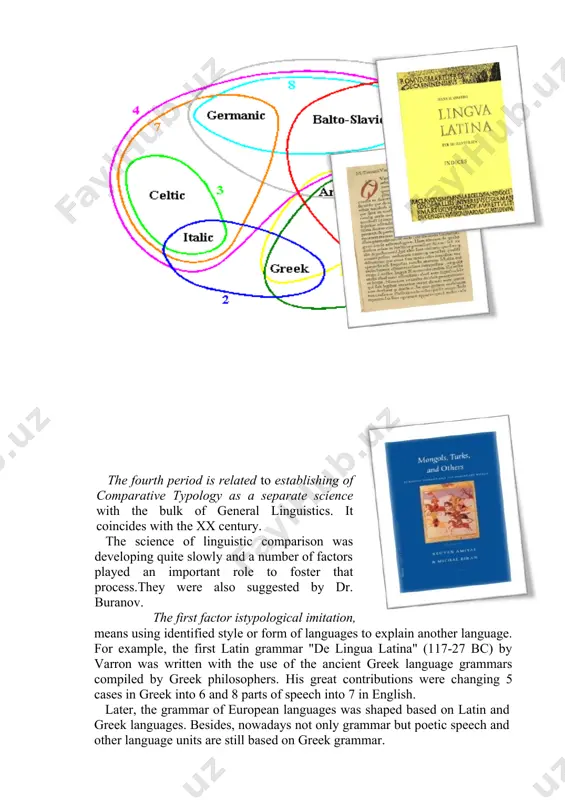 of languages, (mid- xix c.) the fourth period is related to establishing of comparative typology as a separate science with the bulk of general linguistics. it coincides with the xx century. the science of linguistic comparison was developing quite slowly and a number of factors played an important role to foster that process.they were also suggested by dr. buranov. the first factor istypological imitation, means using identified style or form of languages to explain another language. for example, the first latin grammar "de lingua latina" (117-27 вс) by varron was written with the use of the ancient greek language grammars compiled by greek philosophers. his great contributions were changing 5 cases in greek into 6 and 8 parts of speech into 7 in english. later, the grammar of european languages was shaped based on latin and greek languages. besides, nowadays not only grammar but poetic speech and other language units …
