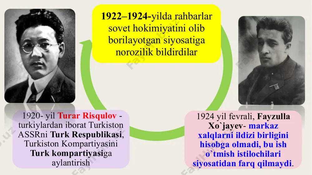 o`zbekiston ssrning tuzilishi - Page 5