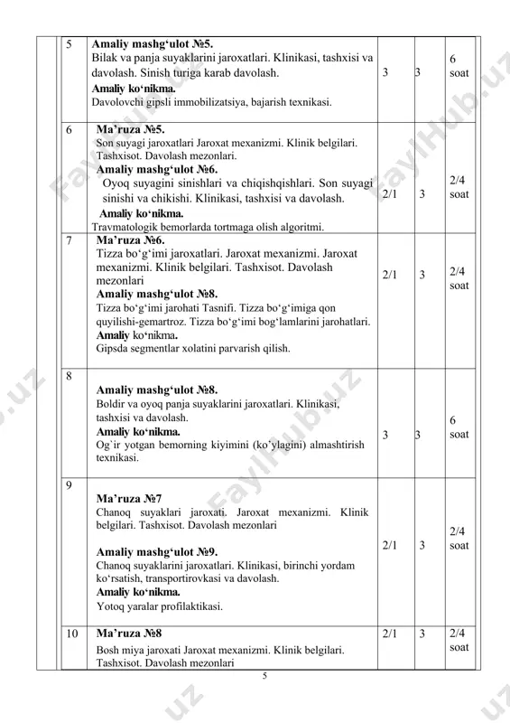 tqa jarohatida transportirovka, va davolash muolajalari. amaliy ko‘nikma. jaroxatlarni parvarish qilish. oraliq baxolash 2/1 3 2/4 soat 12 ma’ruza №10. chanoq-son bo‘g‘imi displaziyasi. son suyagi tug‘ma chiqishi. etiopatogenez. klinik belgilariyu tashxisot va dovlash. amaliy mashg‘ulot №12. son-chanoq bo‘g‘imining displaziyasi va son suyagini tug‘ma chiqishi. klinikasi, tashxisi va davolash. amaliy ko‘nikma. ortopedik moslamalar qo‘yish, bajarish algoritmi. 2/1 3 2/4 soat 13 ma’ruza №11. tug‘ma mushakli bo‘yin qiyshiqligi va maymoqoyoqlik. tug‘ma mushakli bo‘yin qiyshiqligi va maymoqoyoqlikning klinikasi. tashxisot va davolash. differinsial tashxisot amaliy mashg‘ulot №13. tug‘ma mushakli bo‘yin qiyshiqligi. klinikasi, tashxisi va davolash. amaliy ko‘nikma. ortopedik muolajalar algoritmi. 2/1 3 2/4 soat 14 amaliy mashg‘ulot №14. tug‘ma maymoqoyoqlik. klinikasi, tashxisi va davolash. amaliy ko‘nikma. tug‘ma maymoqoyoqlikda bog’lam qo’yish. 3 3 6 soat 15 amaliy mashg‘ulot №15. qo‘l va oyoqlarni tug‘ma nuqsonlari. sindaktiliya, polidaktiliya, barmoqlarni rivojlanmasligi. amaliy ko‘nikma. ortopedik kasalliklarda tortmani o‘tkazish. bajarish algoritmi. 3 3 6 soat 16 ma’ruza №12. qomad buzilishi. …