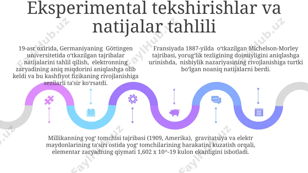 fizika tushunchalarini shakllantirish - Page 5