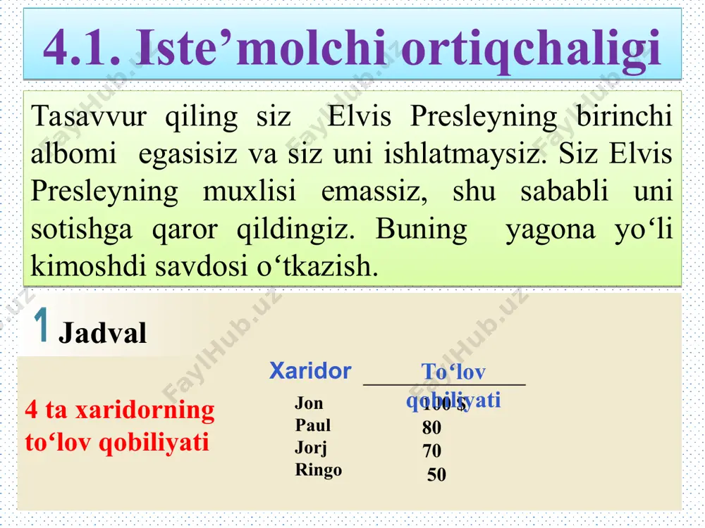 ar kamroq toʻlaydi (bced maydon) va past narxlarda qisman yangi iste’molchilar bozorga kirib keladi (cef maydon). 4.2 ishlab chiqaruvchi ortiqchaligi tasavvur qilingki, siz uy egasisiz va shu uyni ta’mirlashni xohlaysiz. siz 4 ta ta’mirlash xizmatlarini koʻrsatuvchi odamlarga murojaat qilasiz: mariya, frida, jorjiya va grenma. agar narx toʻgʻri kelsa, har bir xizmatchi bu ishni qilishga tayyor. siz 4 ta xizmatchini narxini koʻrib chiqing va kim bu ishni arzonroq narxda bajarishini taklif qilib kimoshdi savdosini oʻtkazing. har bir ta’mirchi agar narx qilinadigan ishga toʻgʻri kelsa, ishni bajarishga tayyor. bunda narx xizmatchining toʻgʻri keladigan narxini bildiradi, bu narx xizmatchining qoʻshimcha xarajatlarini (boʻyoq choʻtka va hokazolar) va qilinadigan mehnatni oʻz ichiga oladi. 4.2 ishlab chiqaruvchi ortiqchaligi jadval 4 ta imkoniyatli sotuvchining xarajatlari sotuvchi narx mariya frida jeorjiya grandma $ 900 800 600 500 rasm narx sotuvchilar taklif miqdori 900 $ dan koʻp 800 $ dan 900 $gacha 600 $ dan 800 $gacha 500 $ …