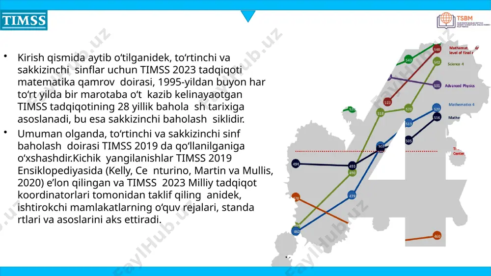 ohasi amallar (50%) butun sonlar (25%) sonlar va geometriya va o‘lchashlar (30%) ifodalar, sodda tenglamalar va munosabatlar (15%) oddiy kasrlar va o‘nli kasrlar (10%) o‘lchashlar (15%) geometriya (15%) ma’lumotlar bilan ishlash (20%) ma’lumotlarni o‘qish va tasvirlash (10%) ma’lumotlarni talqin qilish, birlashtirish va taqqoslash (10%) har bir mazmun sohasidagi quyidagi har bir mavzu vaziyatga bog‘liq holda bilish, qo‘llash yoki mulohaza yuritish kognitiv sohalarini o‘lchash elementlari orqali baholanishi mumkin. shuningdek, mazmun sohasidagi mavzularni qamrab oladigan savollar turli xil kontekstlarda joylashishi kutilmoqda. kamida 15 foizi kontekstsiz taqdim etilishi kerak, qolgan qismi esa muammoni hal qilishning oddiy vaziyatlaridan tortib muammolarni hal qilish va so‘rovnoma topshiriqlaridagi murakkab kengaytirilgan senariylariga qadar bo‘lishi kerak. butun sonlar bo‘limi sonlar va amallar mazmun sohasining ustuvor tarkibiy qismidir va o‘quvchilar o‘rtacha kattalikdagi butun sonlar ustida hisob-kitoblarni bajara olishlari kerak dastlabki algebraik tushunchalar to‘rtinchi sinfda timss baholashning bir qismidir, shu jumladan, sodda tenglamalarda o‘zgaruvchilardan (noma’lumlardan) foydalanishni tushunish va dastlabki miqdorlar o‘rtasidagi …