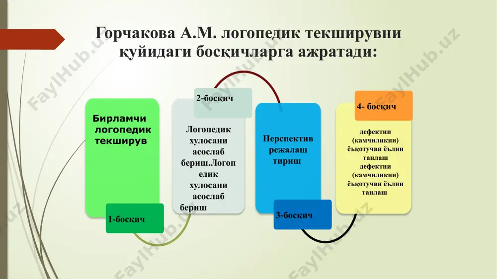 в, г) кайгу, д) газабланган киёфа тугри, харакатлар муваффакиятсиз, мимик киёфалар аник эмас. 5. рамзий праксисни урганиш а) хуштак, б) упич, в) табассум, г) тиржайиш, д) тупуриш, е) «ц»лаб гапириш . бажарилиши тугри, харакатлар доираси чекланган, бурун-лаб бурмаларининг симметриклиги, синкенизия, гиперкинез ва тупукларнинг пайдо булиши, харакатлар муваффакиятсиз. артикуляцион аппаратнинг моторик холатини текшируви усуллар вазифаларнинг мазмуни бажарилиш характери барча вазифалар керакли харакатни куп карра такрорлаш оркали бажарилиши керак: огзаки курсатмалар оркали лаб харакатларининг ташкил этилишини урганиш (намойиш этилган топширикни бажаргандан сунг) а) лабларни ёпинг, б) лабларни чуччайтиринг ( [о] каби) ва холатни ушлаб туринг, в) лабларни найча каби узайтиринг («у»ни талаффузидаги каби) ва холатни ушлаб туринг, г) хартумча килинг, д) лабларингизни табассум килиб чузинг ва шу холатни ушлаб туринг, е) лабларингизни шундай кутарингки, юкори олд тишларингиз куринсин , ж) лабларингизни шундай туширингки, пастки олд тишларингиз куринсин, з) бир вактнинг узида юкори лабни кутаринг ва пастки лабни туширинг, и) лаб товушларини куп …