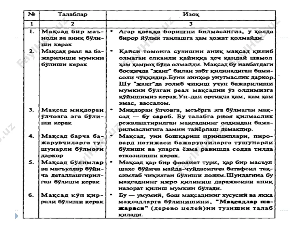 елгилаб беради. агар у муайян нарсадан қониқиш ҳосил қилса, у ҳолда кейинги мотив уни бошқа юқорироқ эҳтиёжга рағбатлантиради. биринчи ўриндаги эҳтиёжлар - бу базис эҳтиёжлар, яъни яшашни таъминлаш учун зарур бўлган эҳтиёжлардир.