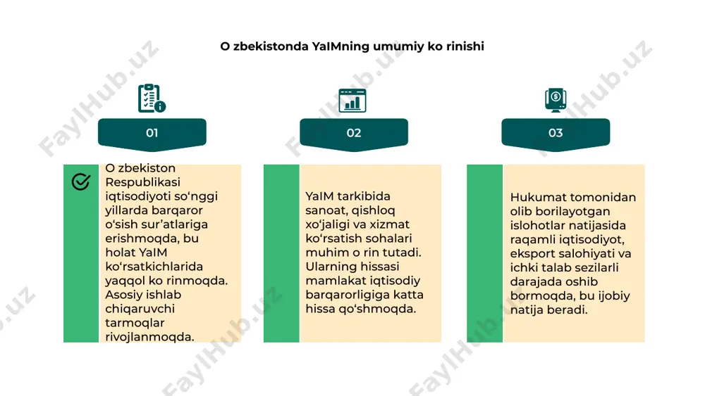 novatsion texnologiyalar orqali yangi iqtisodiy tarmoqlar shakllanmoqda. innovatsiyalar iqtisodiyotda mahsuldorlikni oshirib, yangi ish o‘rinlari yaratishga xizmat qilmoqda, bu mamlakatning barqaror iqtisodiy o‘sishini ta'minlamoqda. yangi ish o‘rinlarining yaratilishi zamonaviy texnologiyalar va bilimlarga asoslangan faoliyatlarni rivojlantirib, yoshlar bandligini oshirishda muhim rol o‘ynamoqda. xorijiy investitsiyalar ta’siri 01. oʻzbekiston respublikasida yalpi ichki mahsulot (yaim) ishlab chiqarish tarkibi tahlilida xorijiy investitsiyalar muhim omillardan biri sifatida e’tirof etiladi. xorijiy investitsiyalarning qoʻshilgan qiymat yaratishdagi hissasi tarmoqlar rivoji va zamonaviy texnologiyalarni joriy qilishga sezilarli ta’sir koʻrsatmoqda. xorijiy investorlar ishtiroki bilan ishlab chiqarish samaradorligi oshib, yangi ish oʻrinlari yaratilishi hamda eksport salohiyati yuksalishiga erishilmoqda. 02. 03. ishchi kuchi bozorining ta’siri 01 02 03 o‘zbekistonda yaim ishlab chiqarish tarkibi ishchi kuchi bozoridagi o‘zgarishlardan sezilarli ta’sirlanadi. ishchi kuchining sifati va soni ishlab chiqarishga bevosita bog‘liq. so‘nggi yillarda ishchi kuchi bozorida kasb-hunarga yo‘naltirilgan islohotlar amalga oshmoqda. bu islohotlar yaimning tarmoqlar bo‘yicha rivojlanishiga hissa qo‘shmoqda. ishsizlik darajasining pasayishi va ishchilar malakasining oshishi orqali …