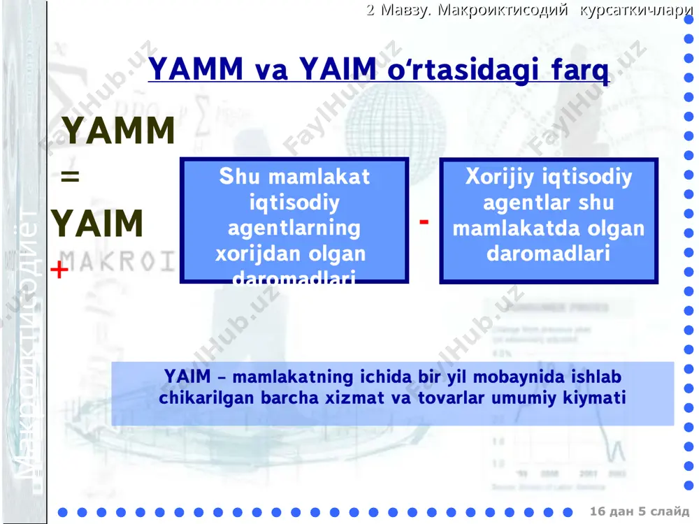 makroiqtisodiy ko‘rsatkichlar - Page 5