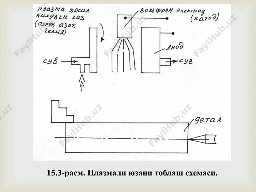 механик-таъмирлаш устахоналарининг электротермик ускуналари. ёпиқ иншоотларда тупроқ ва хавони электр қиздириш - Page 5