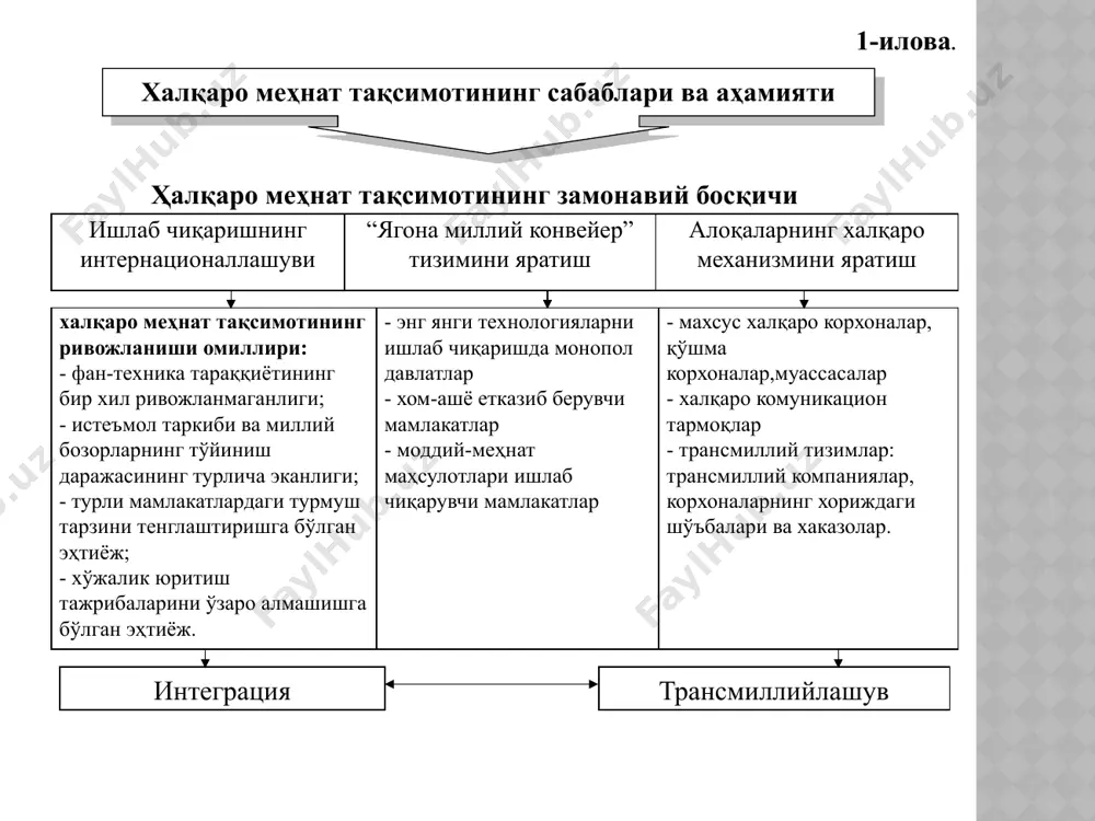 r iqtisodiyoti, ilg'or va samarali ishlab chiqarish, aholi jon boshiga yuqori yamm/yaim ko'rsatkichi va muvofiq tarzda kishilarning yuqori sifatli turmush darajasiga ega ihrt mamlakatlari (iqtisodiy hamkorlik va taraqqiyot tashkiloti) yangi sanoatlashgan mamlakatlar – bozor iqtisodiyoti shiddatli o'sib borayotgan, fan va texnika taraqqiyoti, sanoat mahsulotlari ishlab chiqarish va eksporti yuqori sur'atda ortib borayotgan, jamiyatda erkinliklar rivojlanayotgan va demokratiyaga ega davlatlar. bu – koreya, singapur, tayvan va boshqalar. neftni eksport qiluvchi mamlakatlar – saudiya arabistoni, quveyt va qator opekka a'zo mamlakatlar – xx asrning so'nggi choragida xorijga neftni ko'p miqdorda etkazish orqali o'z daromadlarini keskin ko'tara oldilar. o'tish iqtisodiyotiga ega mamlakatlar– samarasiz «buyruqbozlik iqtisodiyoti»dan ozod bo'lgan va demokratiya, shaxs erkinligi, ochiq jamiyat, huquqiy-bozor munosabatlariga o'tgan mamlakatlar. iqtisodiy qoloq mamlakatlar – jahonning rivojlanmagan, qashshoqlik va kambag'allikdan aziyat chekayotgan (taxminan 100 ta) afrika, osiyo va lotin amerikasi davlatlarining bir qismi (somali, efiopiya, bangladesh, birma, gayana, gaiti va boshqalar). 10-ilova. xalqaro tovar va xizmatlar savdosi …