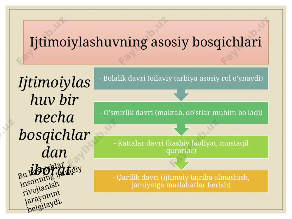ijtimoiylashuv omillari va vositalari - Page 3