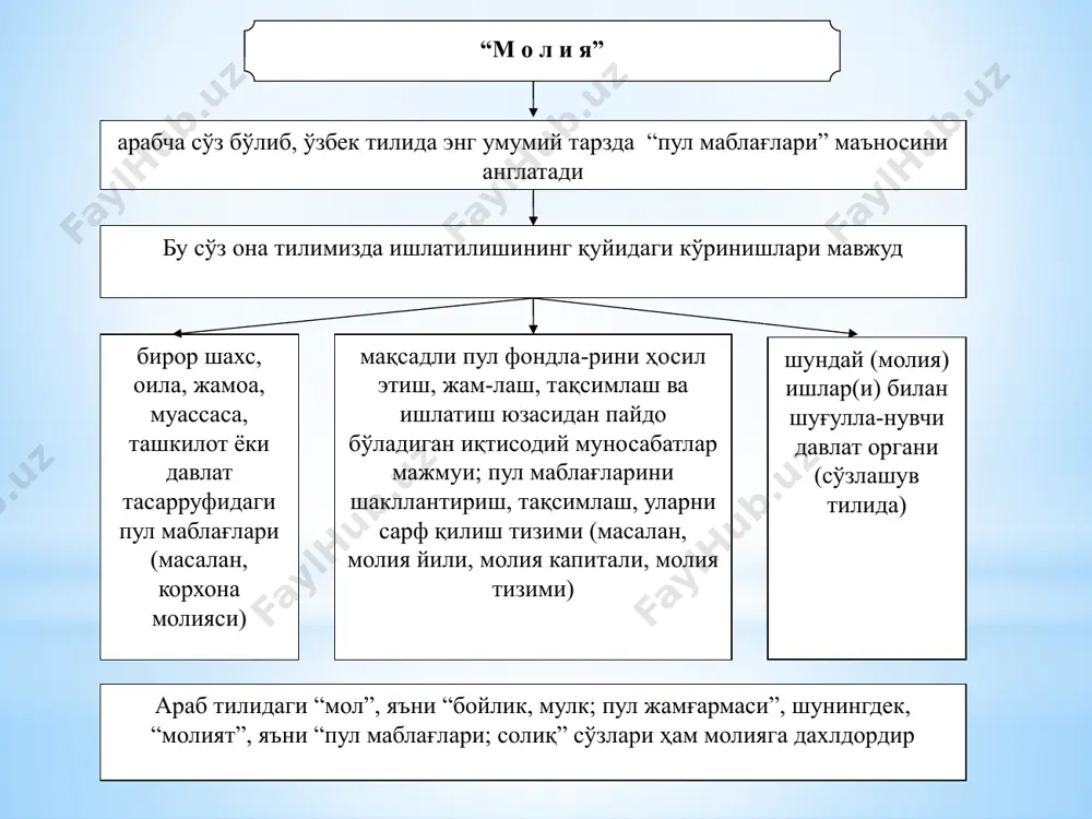 тда амалга оширилмаса, молия тақсимлаш функ­циясининг самарадорлигини баҳолашнинг ҳам иложи йўқки, бу нарса юқоридаги ҳар икки функция координа­ция қилинишининг (мувофиқлаштирилишининг) зарур­лиги тўғрисида дарак бераётир ижтимоий ва хусусий ишлаб чиқаришнинг динамик ри­вожланишини таъминлашга, илмий-техника тараққиё­тини жадаллаштиришга, миллий хўжаликнинг барча бў­ғинларида иш сифатини узлуксиз яхшилашга йўнал­тирилган молиянинг назорат функцияси ишлаб чиқариш ва ноишлаб чиқариш соҳаларини тўлиқ қамраб олади ...нинг мақсадлари бўлиб иқтисодий рағбатлантиришни ошириш, моддий, меҳнат, молиявий ресурслар ва табиий бойликлардан оқилона ва тежамкор фойдаланиш, ноишлаб чиқариш харажатлари ва йўқотмаларни қисқартириш, хў­жасизлик ва исрофгарчиликнинг олдини олиш ҳисобла­нади ...нинг энг муҳим вазифаларидан бири молиявий маса­лалар бўйича қонунчиликнинг аниқ бажарилишини, бюд­жет тизими, солиқ хизмати, банклар олдидаги молиявий мажбуриятлар, шунингдек, ҳисоб-китоблар ва тўловлар бўйича хўжалик юритувчи субъектларнинг ўзаро мажбу­риятлари бажарилишининг ўз вақтидалиги ва тўлиқлигини текширишдир молия органларининг кўп қиррали фаолиятлари орқали намоён бўлади ...ни молия тизими ва солиқ хизматининг ходимлари молиявий режалаштириш жараёнида, бюджет тизимининг даромадлар ва харажатлар қисмининг бажарилишида амал­га оширадилар ...нинг йўналиши, молиявий …