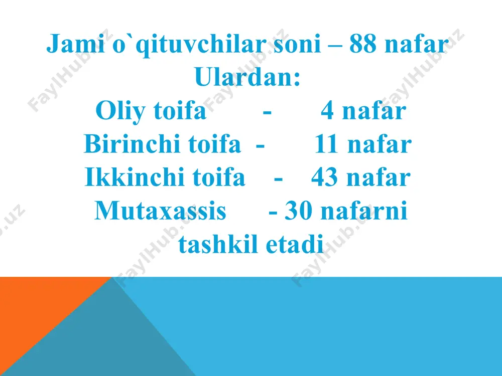 andijon viloyati andijon shahar 43-umumta`lim maktabi - Page 5